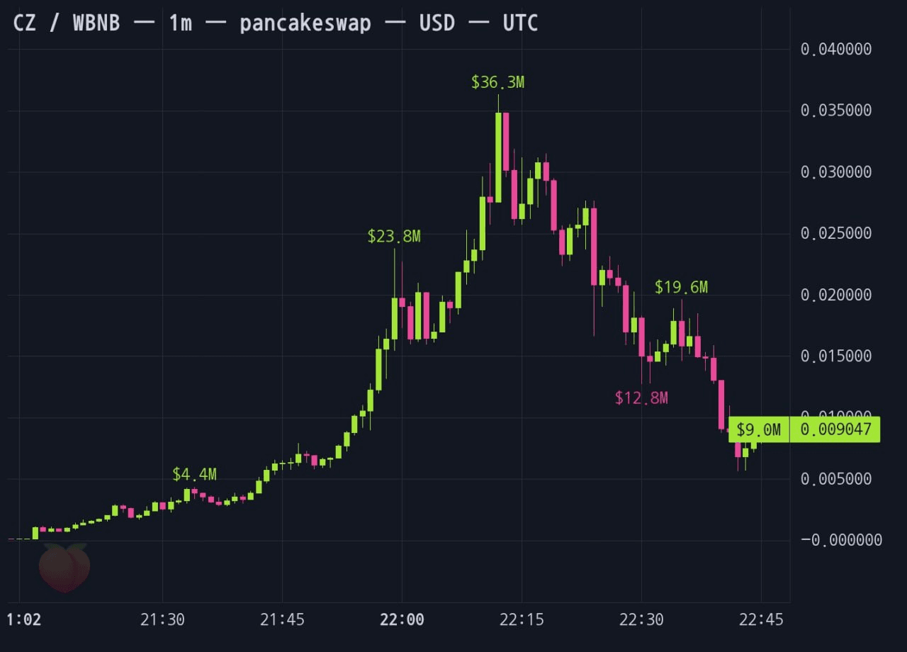 gensencoin/14387/6217717154358956264