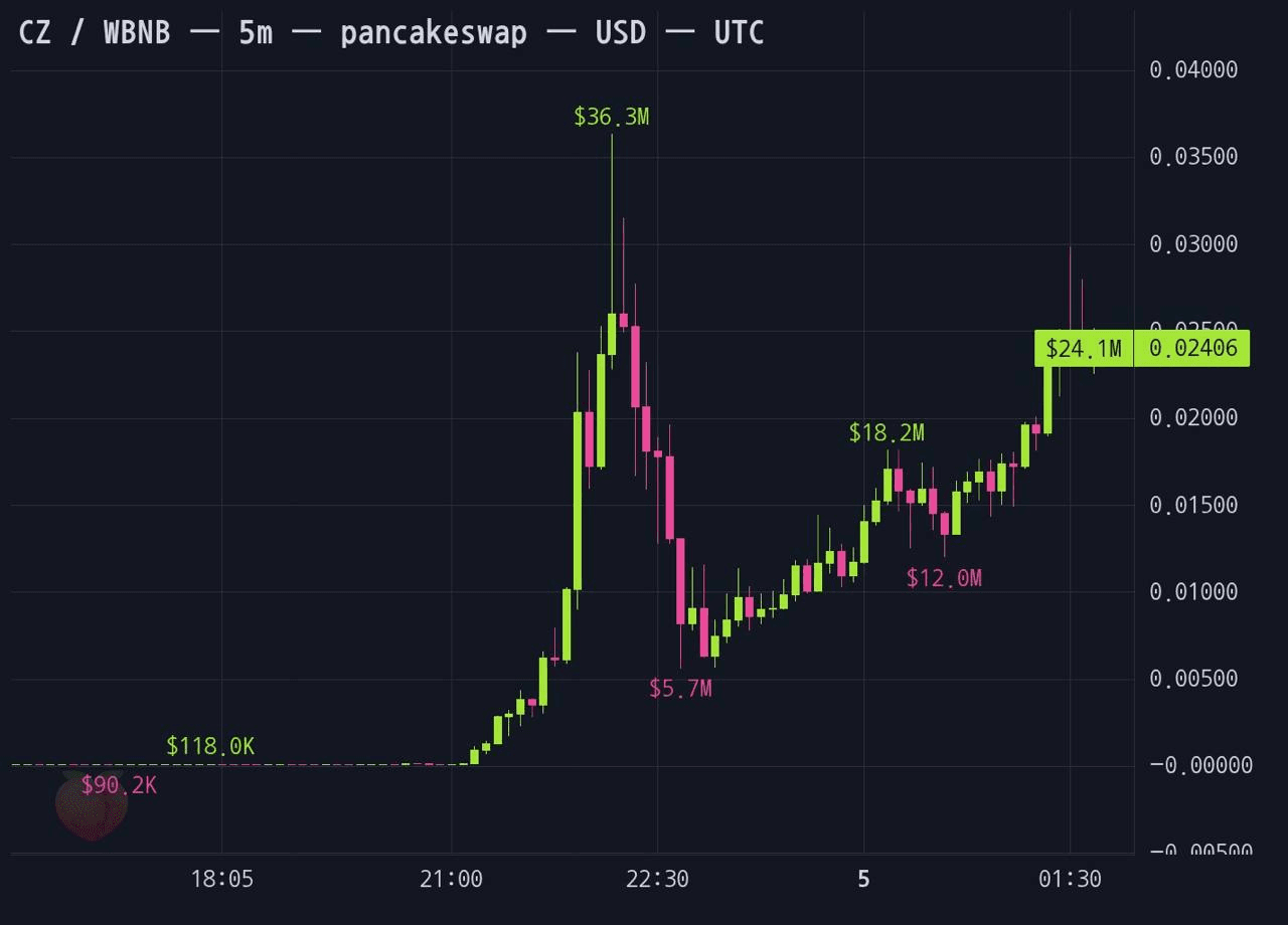 gensencoin/14391/6219614503406604134