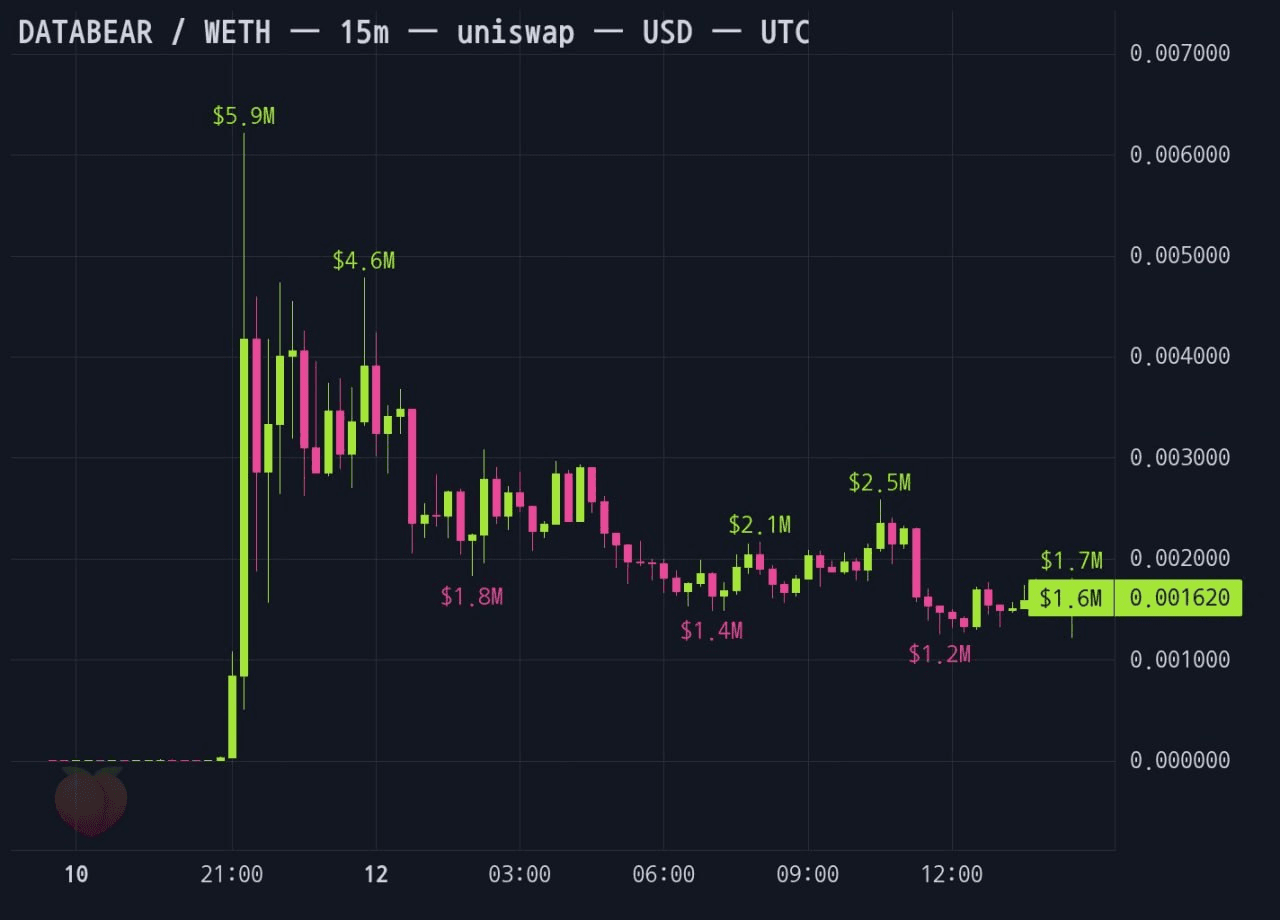 gensencoin/14417/6242547476988628930