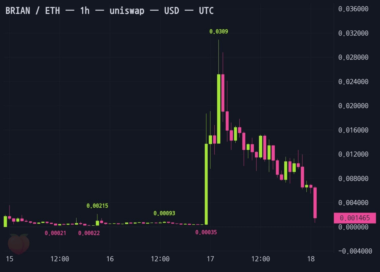 gensencoin/14444/6255831389928364545