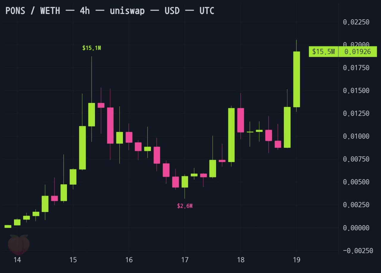 gensencoin/14449/6260520862855401684