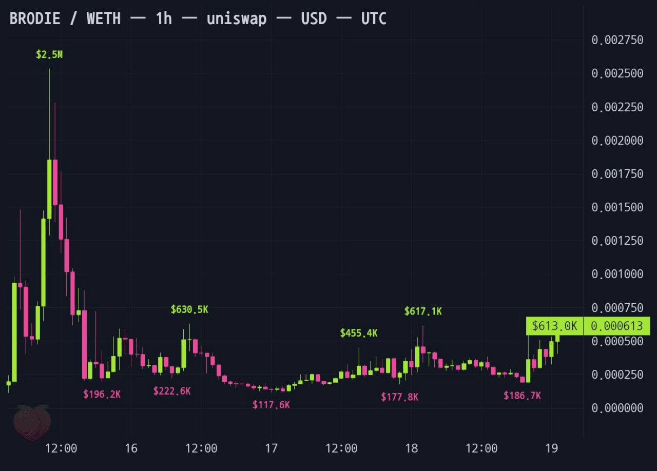 gensencoin/14450/6260520862855401685