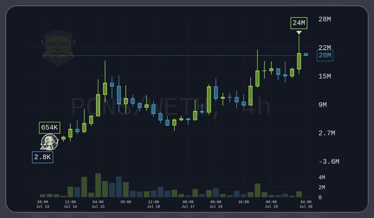 gensencoin/14456/6264679125637337311