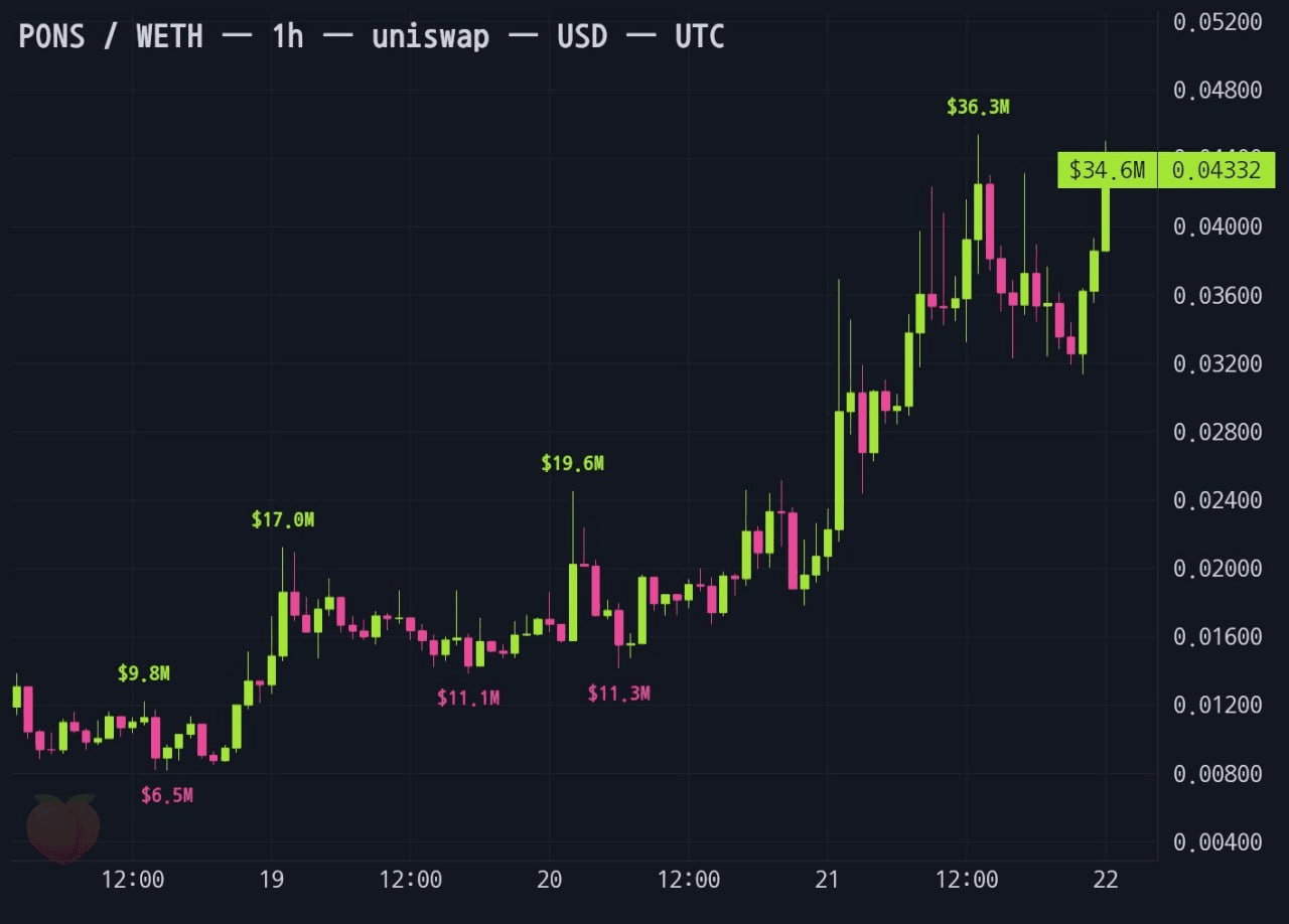 gensencoin/14469/6269176476087292060