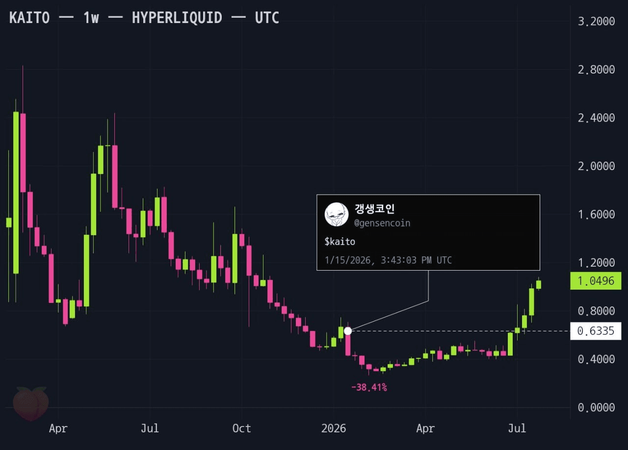 gensencoin/14480/6273696413770257964