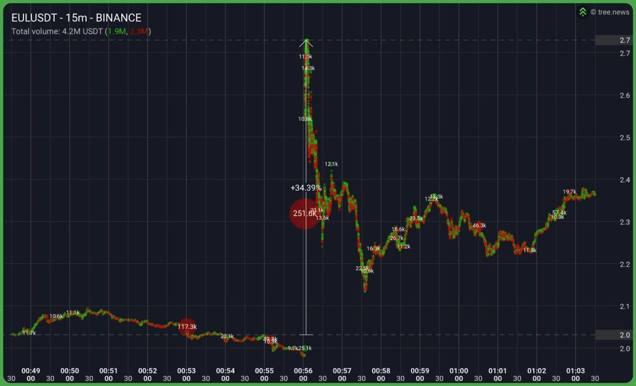 gensencoin/14495/6282687691581231452