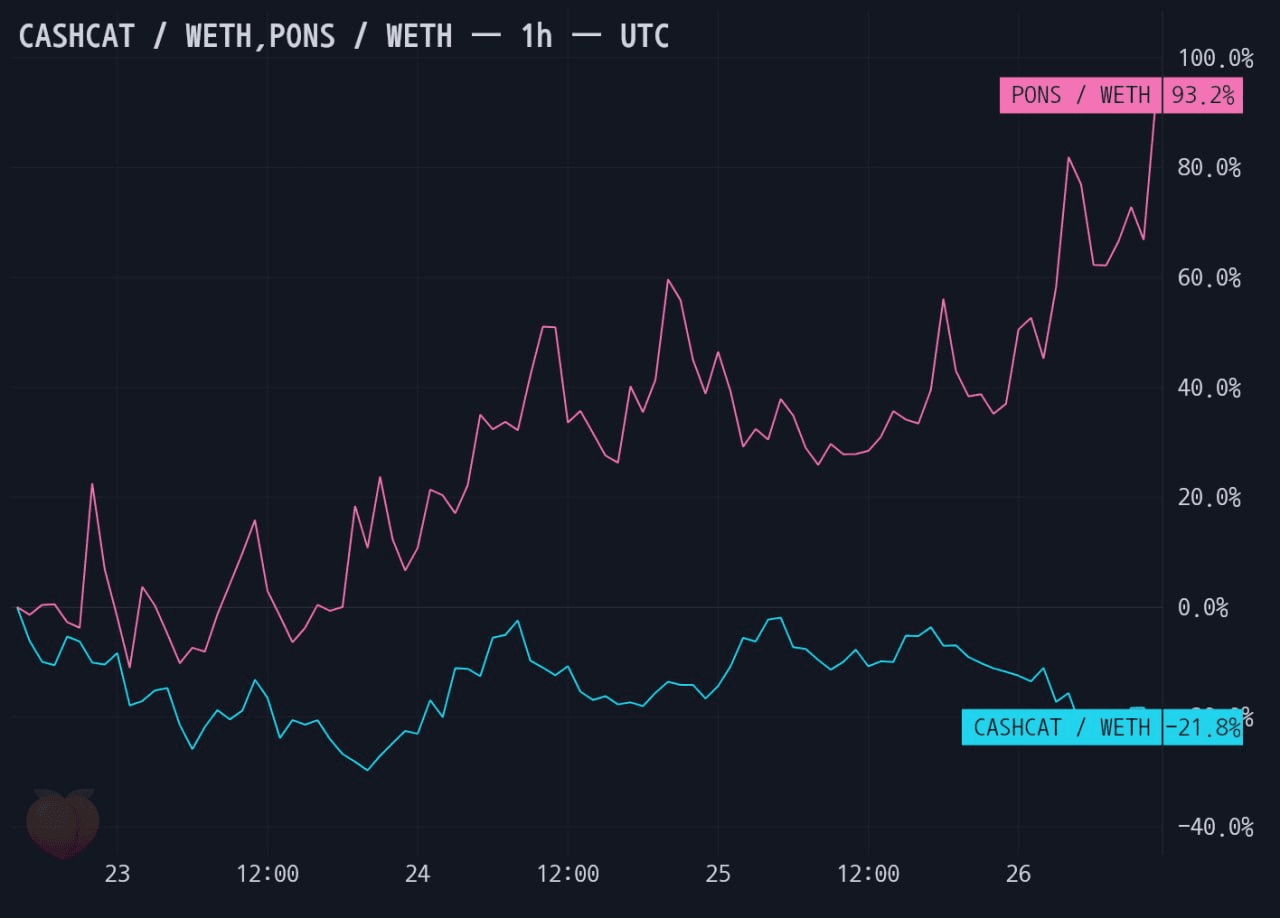 gensencoin/14497/6282903938889617340