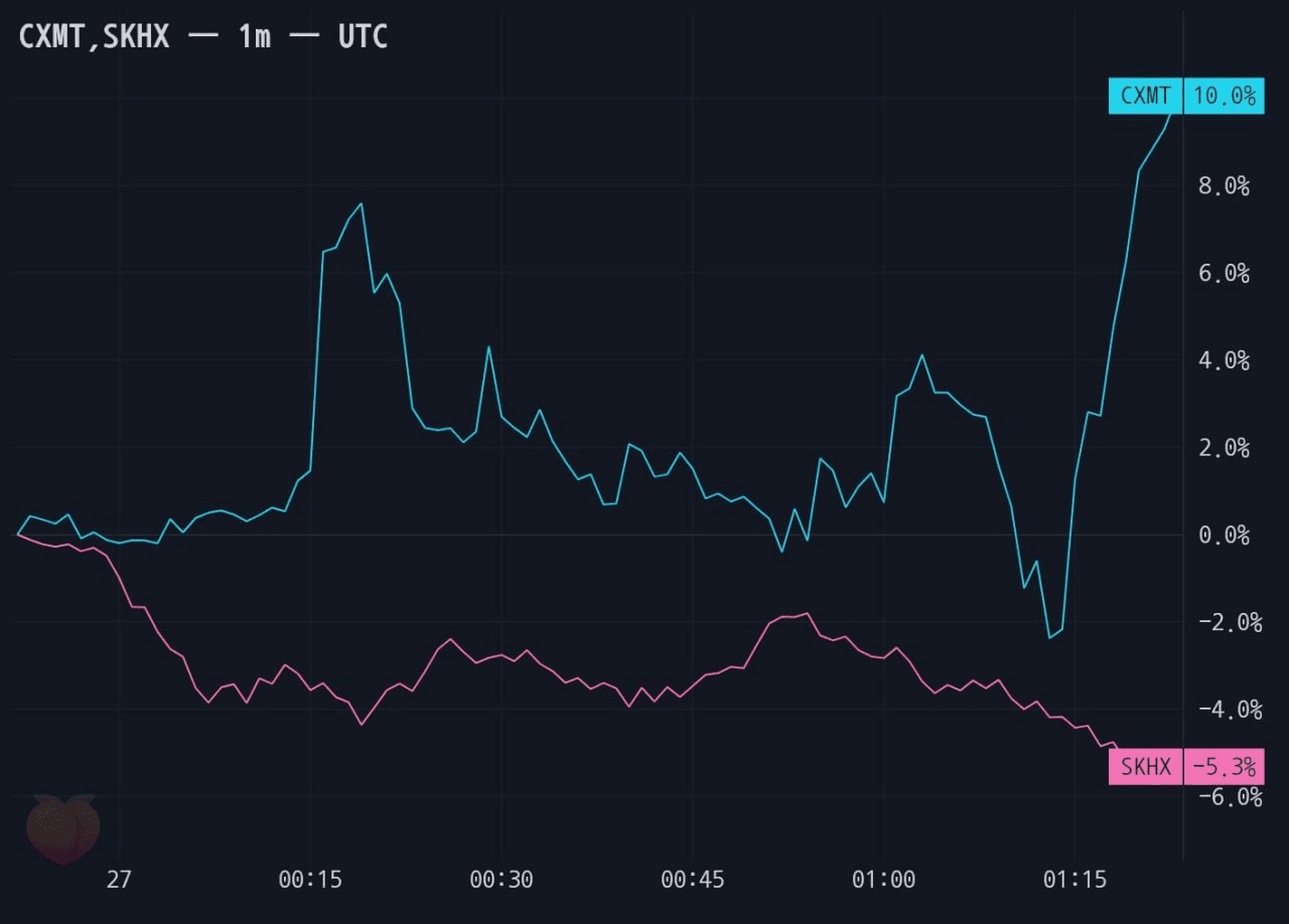 gensencoin/14501/6282903938889617522