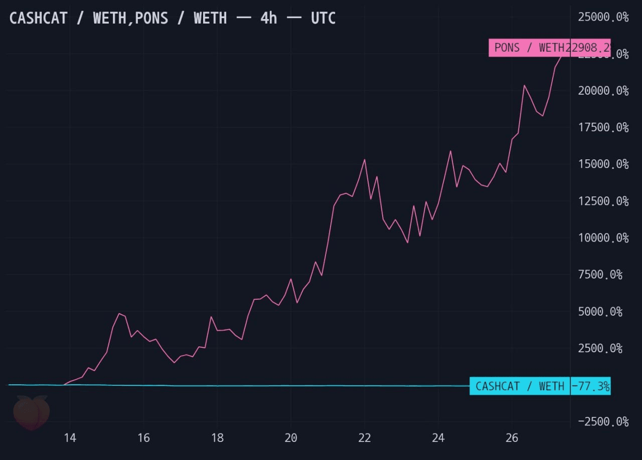 gensencoin/14504/6285155738703303201