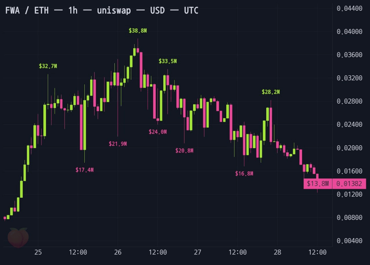 gensencoin/14511/6289479460805350421