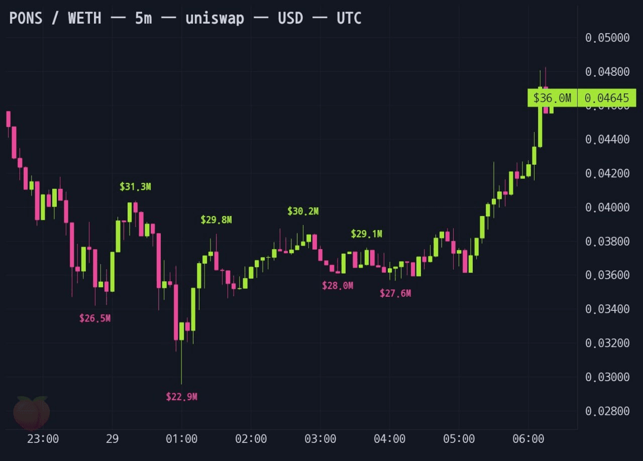 gensencoin/14513/6289279676106609315