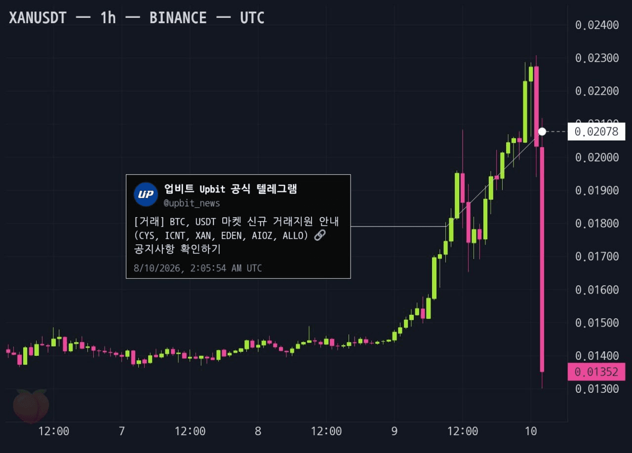 gensencoin/14531/6325579425432408123