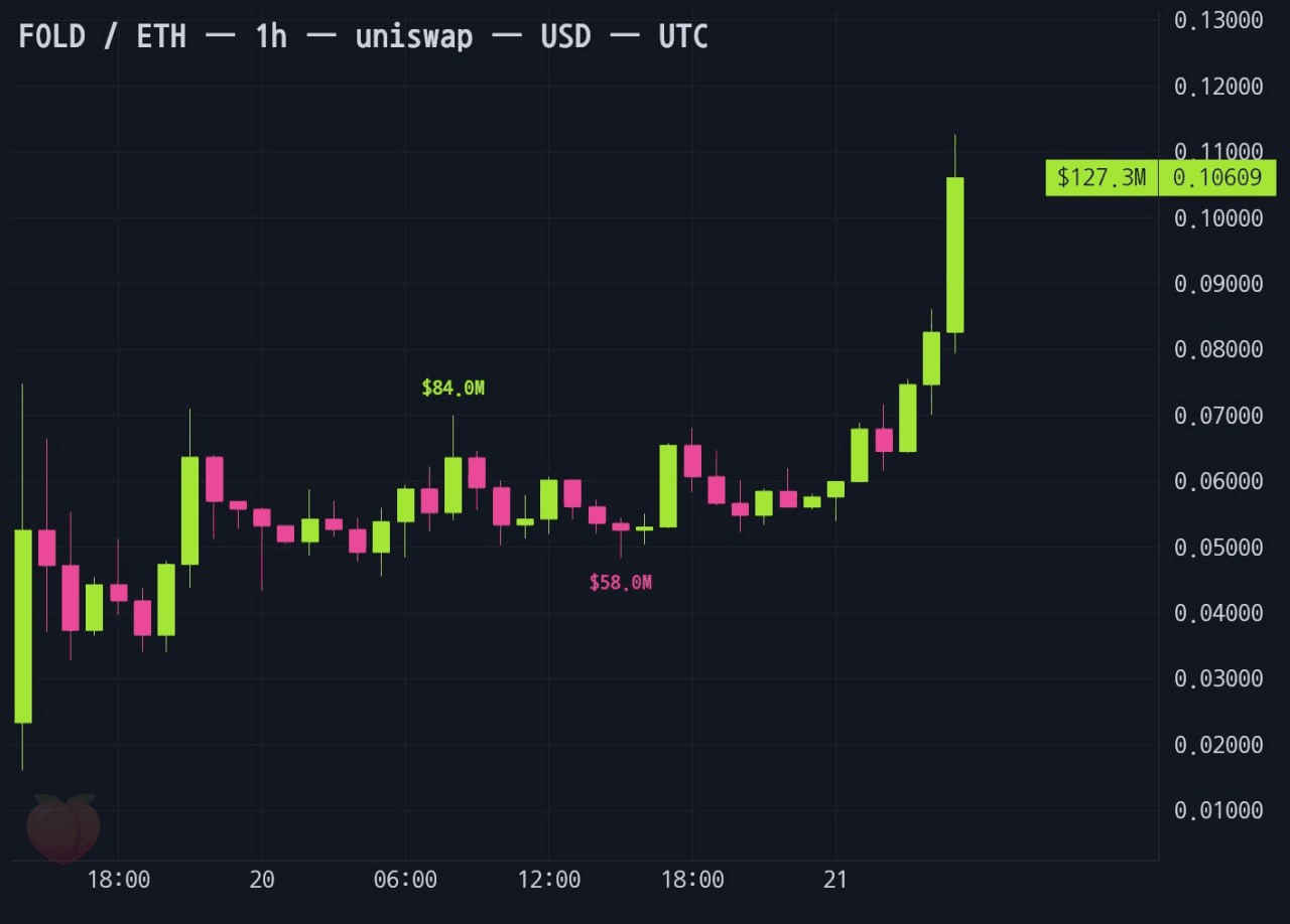 gensencoin/14564/6071065745145139554