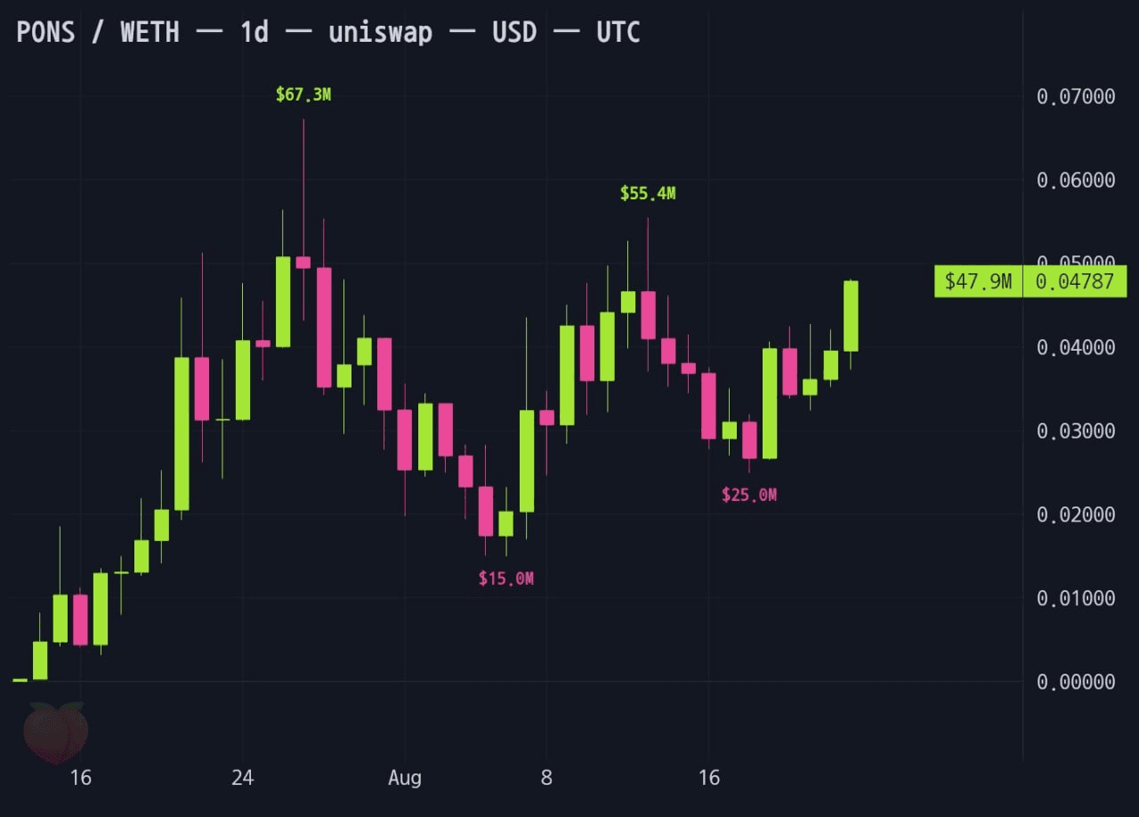gensencoin/14570/6077988476512047865