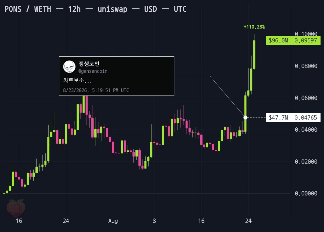 gensencoin/14575/6082605605009952697