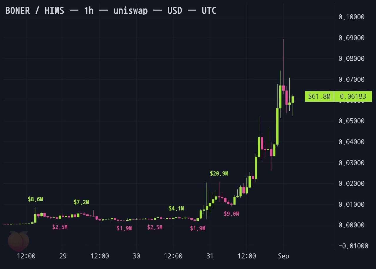 gensencoin/14595/6102693459111120710