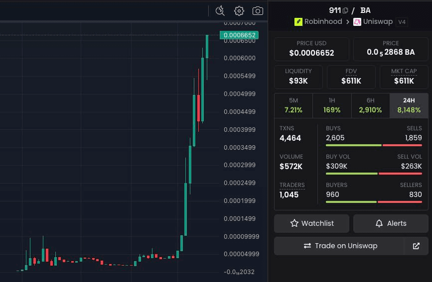 gensencoin/14602/6107147761103868288