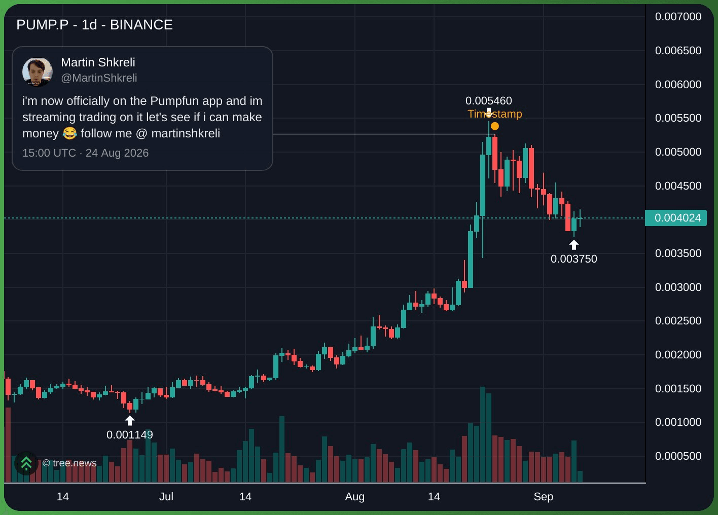 gensencoin/14635/5835653777288007652