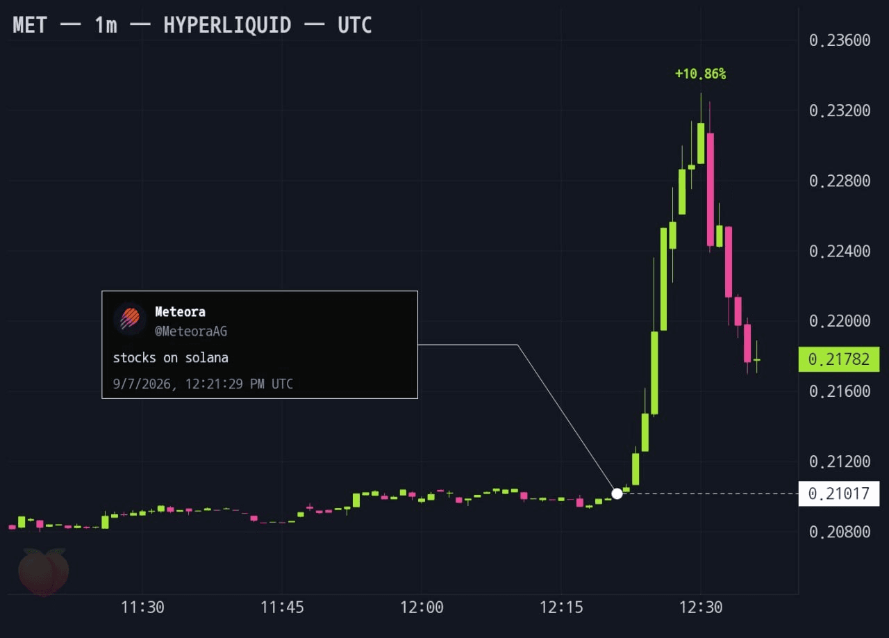 stocks on jitterchain