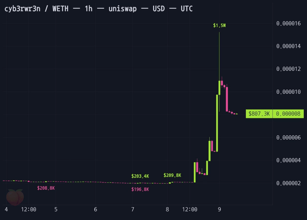 gensencoin/14643/6127405966492898089