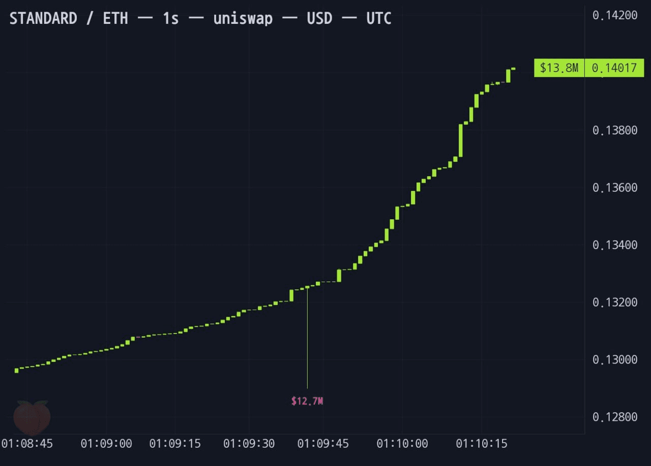 gensencoin/14668/6143216183491105101