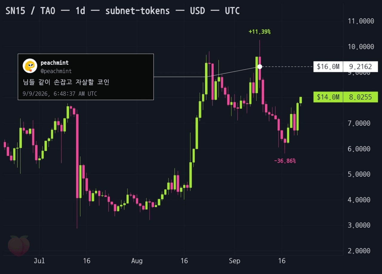 gensencoin/14694/6167720183095562693