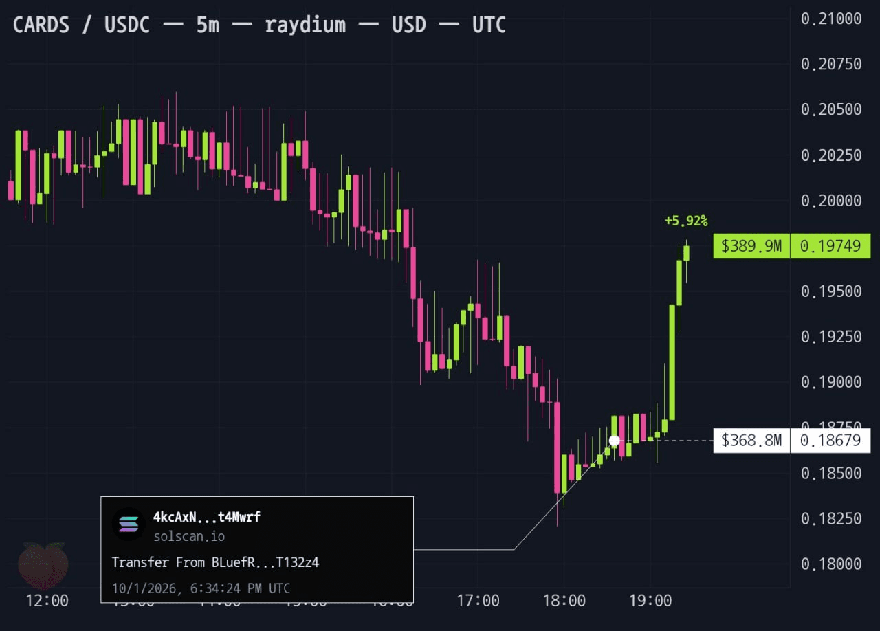 CARDS 600k 소각 
https://solscan.io/tx/4kcAxN1NJb5Trm5ips35bHDpDfPy1fvTRtYtFzGzV3Pfmm32Z1NJevWJAoHZj11xVfmr89kBd3Vn9rhU4Xt4Mwrf