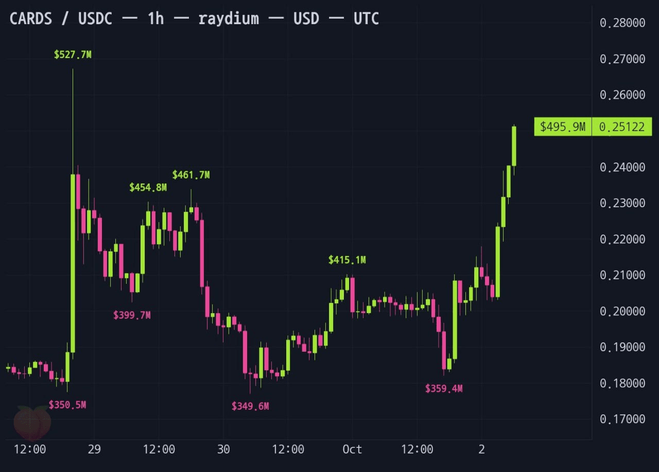gensencoin/14727/6194968052621841221