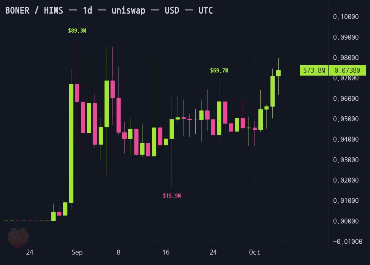 gensencoin/14733/6206434988236935461