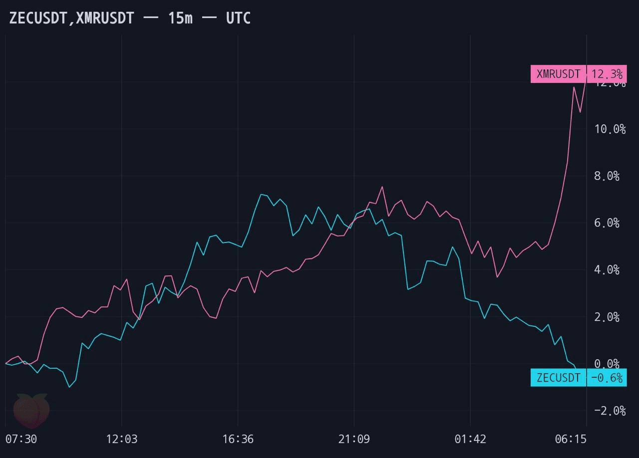 gensencoin/14762/6253255878429577787