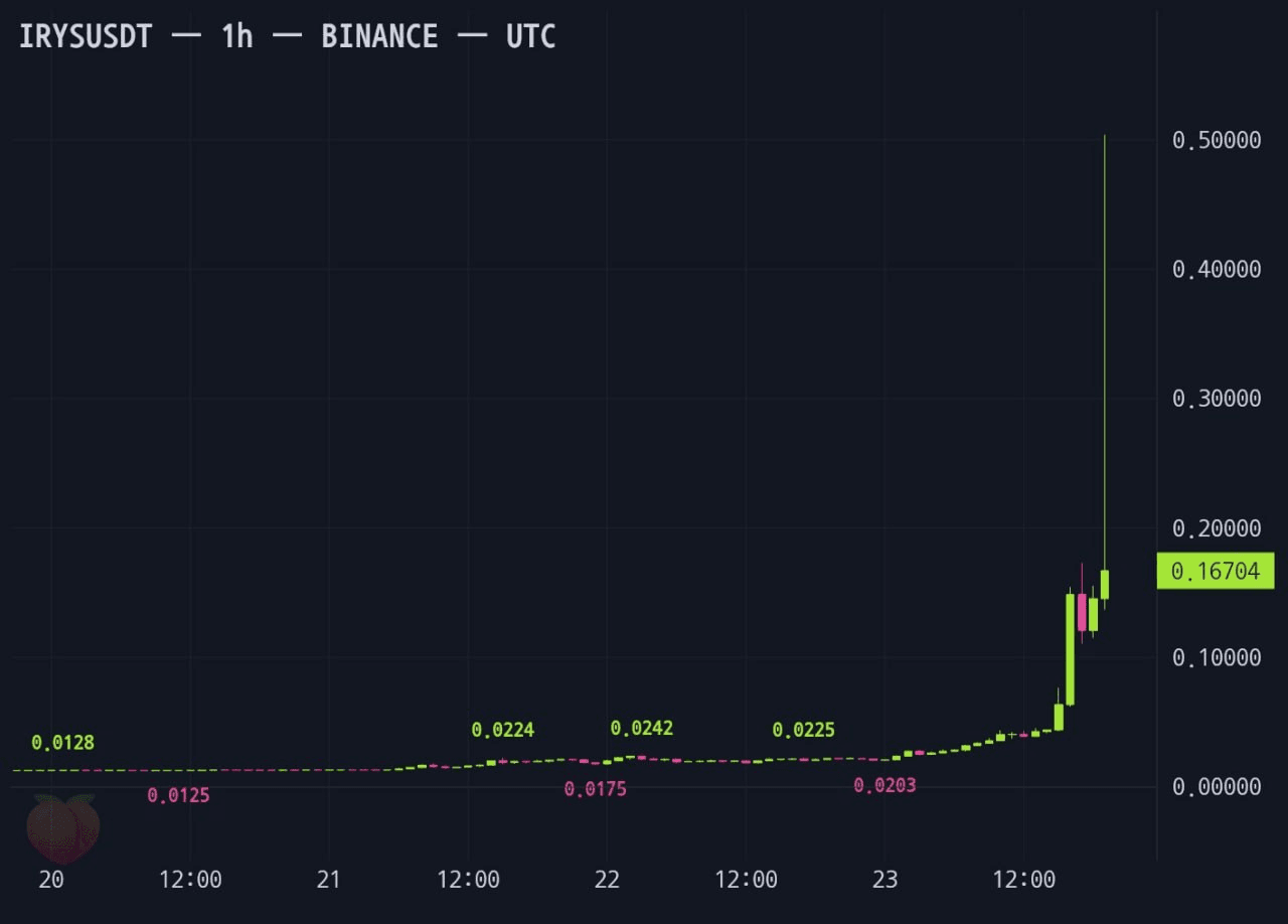 gensencoin/14768/6258183399919000439