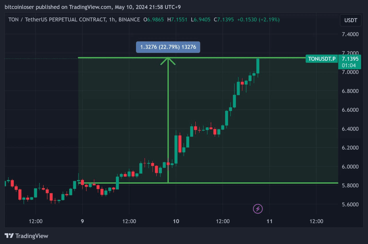 gensencoin/8380/6192725151976636495