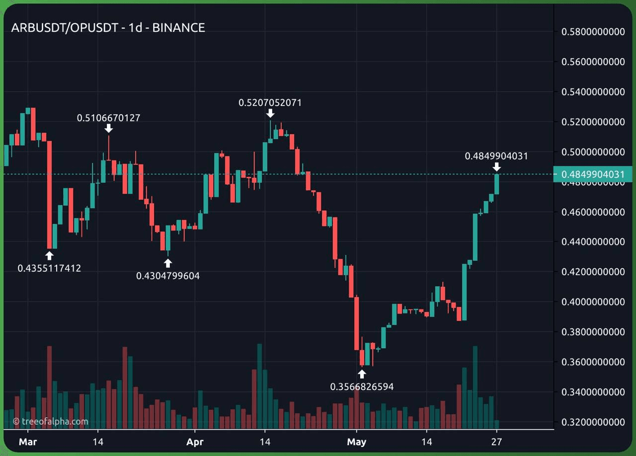 gensencoin/8459/6242230873470647210