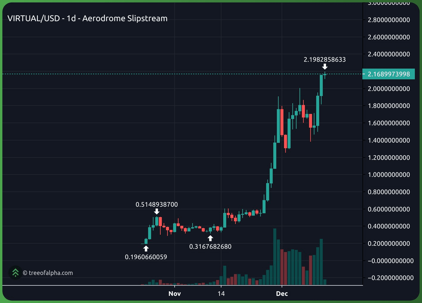 gensencoin/9566/6258011738662353696