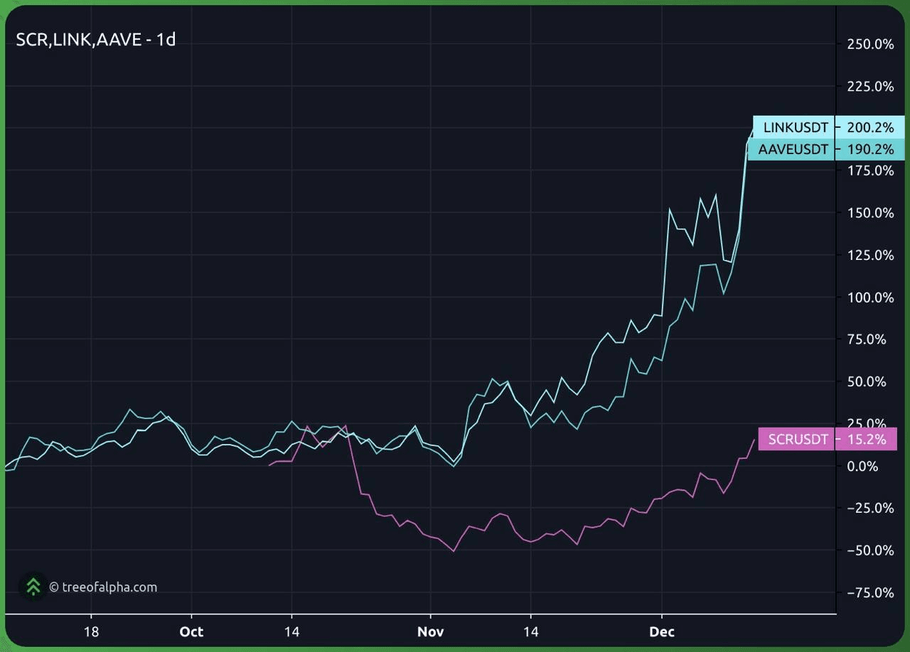 gensencoin/9569/6258011738662354219