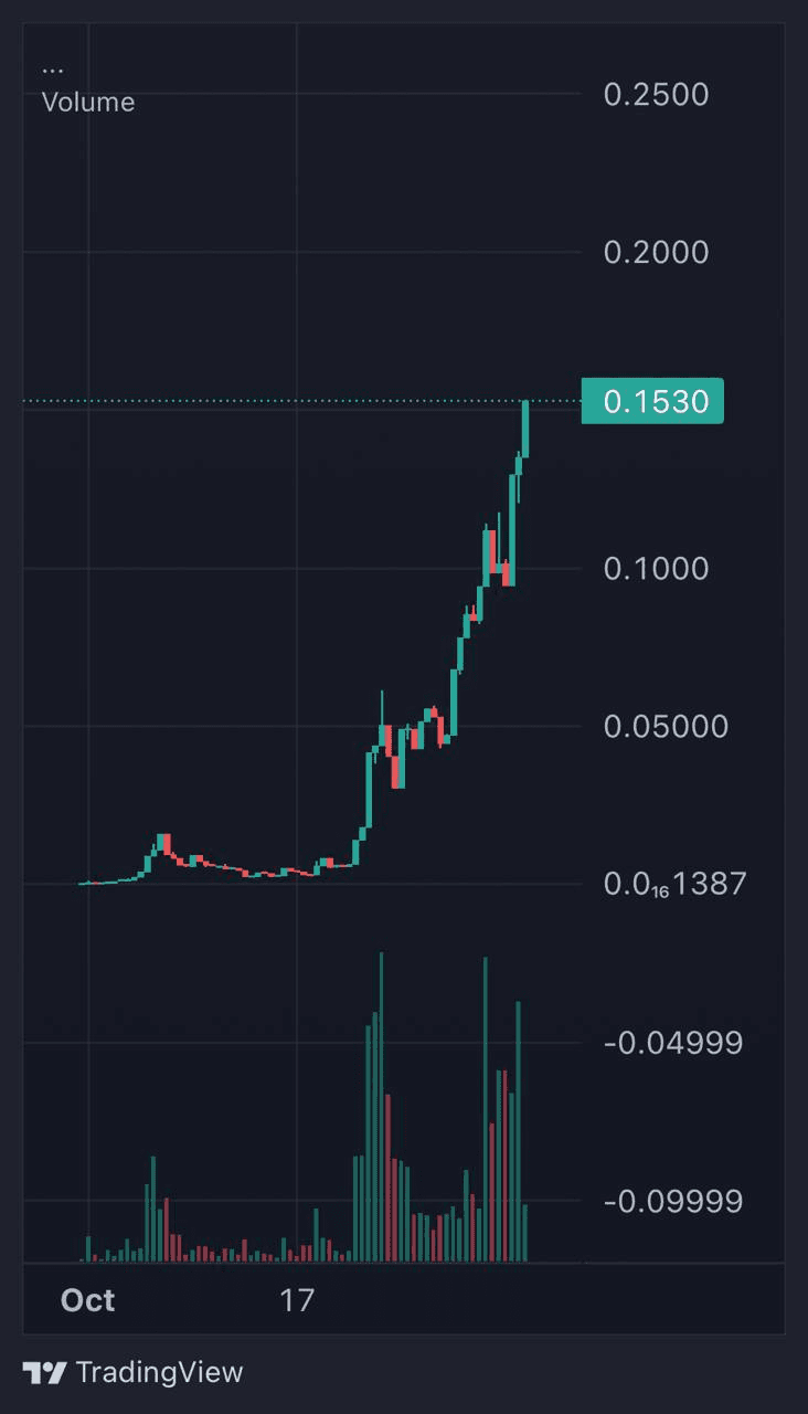 gensencoin/9700/6287060625414799148