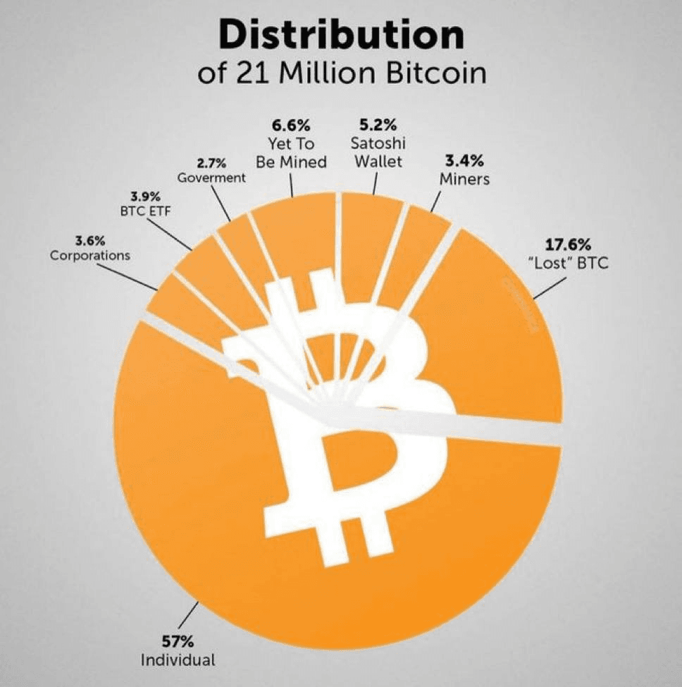 liambitcoin/14954/6149778975120014756
