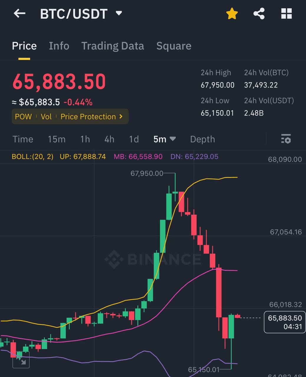 liambitcoin/15177/6084810306208515041