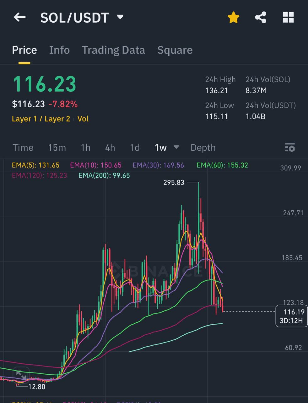 liambitcoin/15823/6303239243232820835