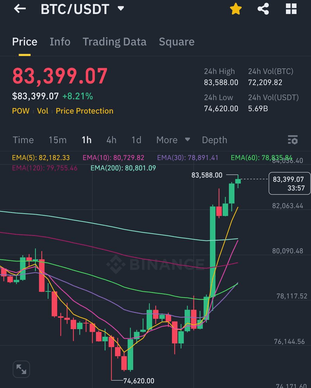 liambitcoin/15884/6321136483624405678