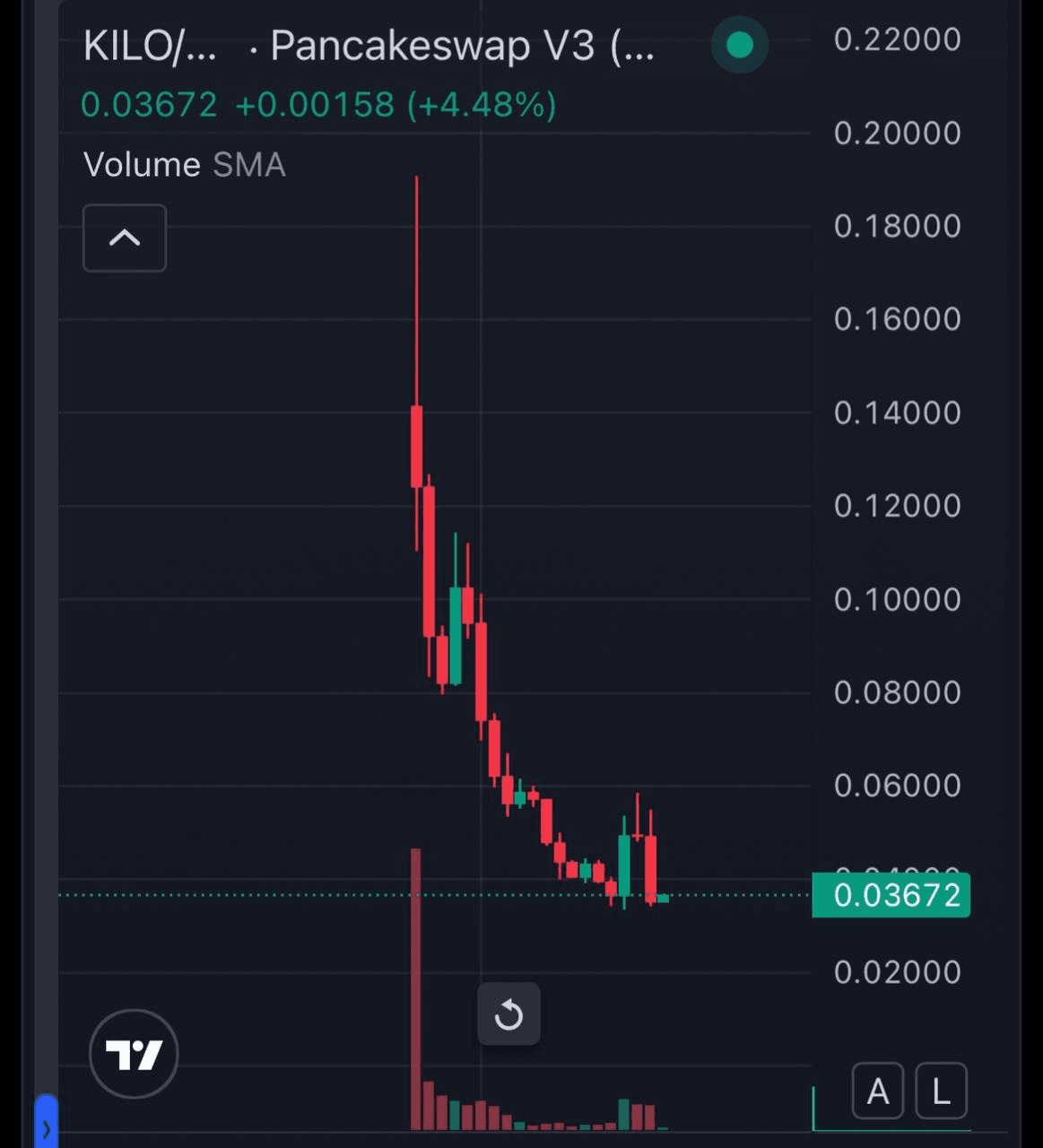 liambitcoin/15906/6336902393739985603