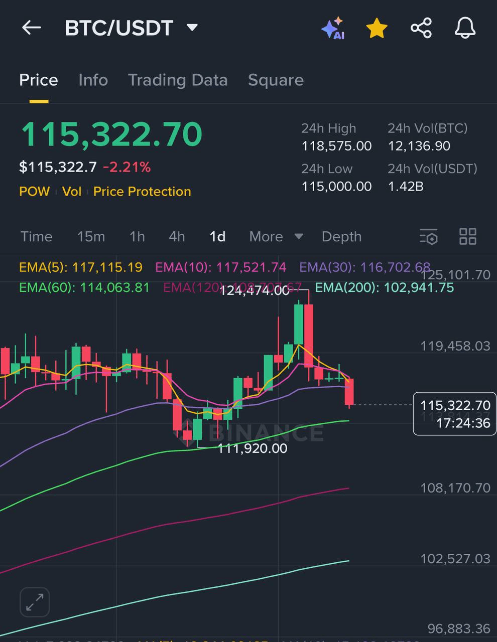 liambitcoin/16323/6131832218050481016