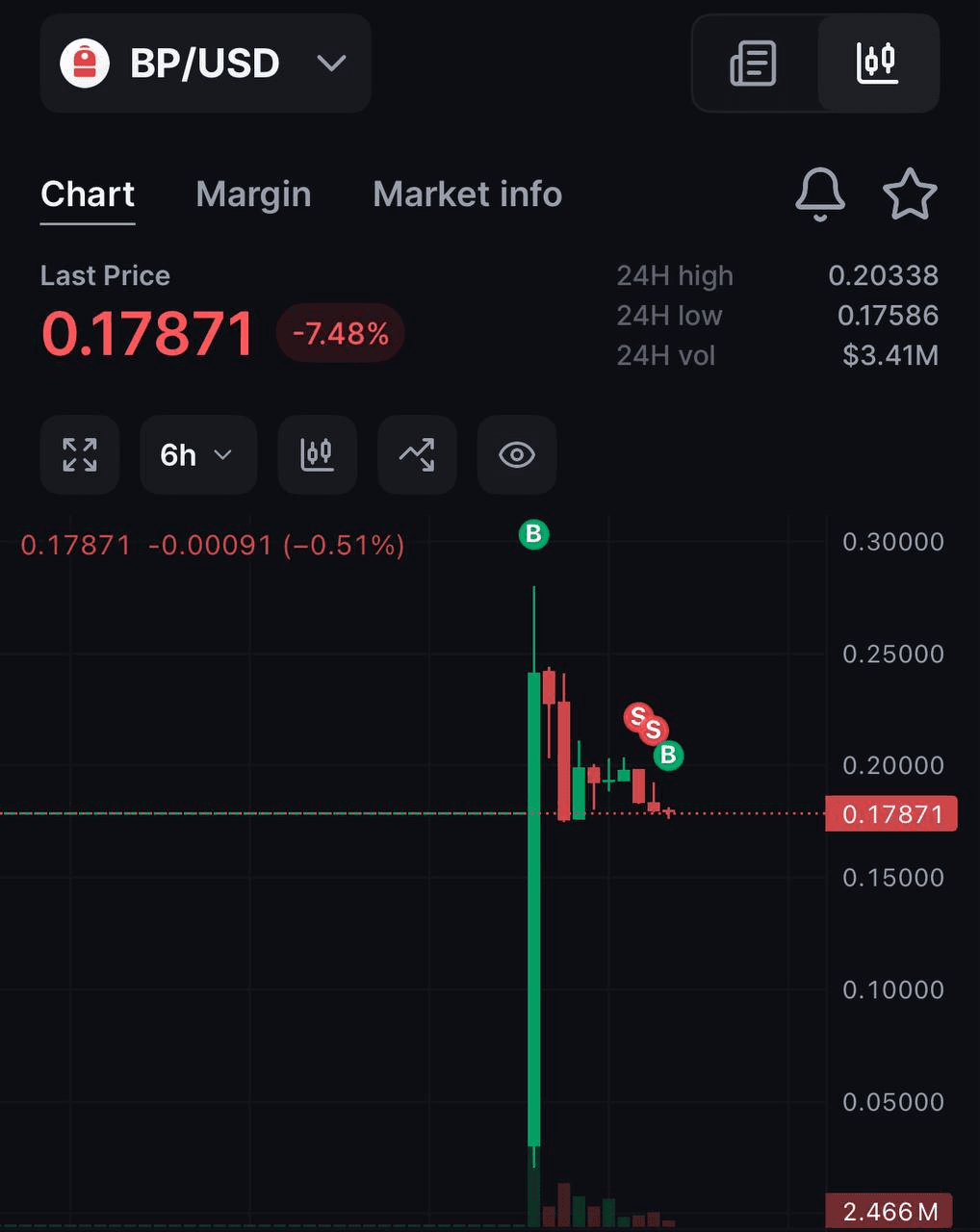 liambitcoin/17007/6208495576106601978