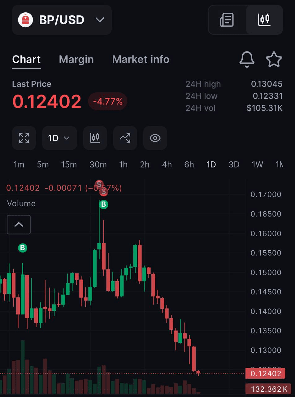 liambitcoin/17199/6098216956432420643