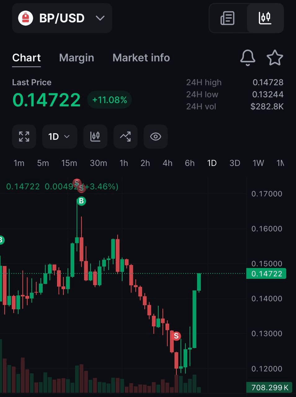 liambitcoin/17218/6113923338301280188