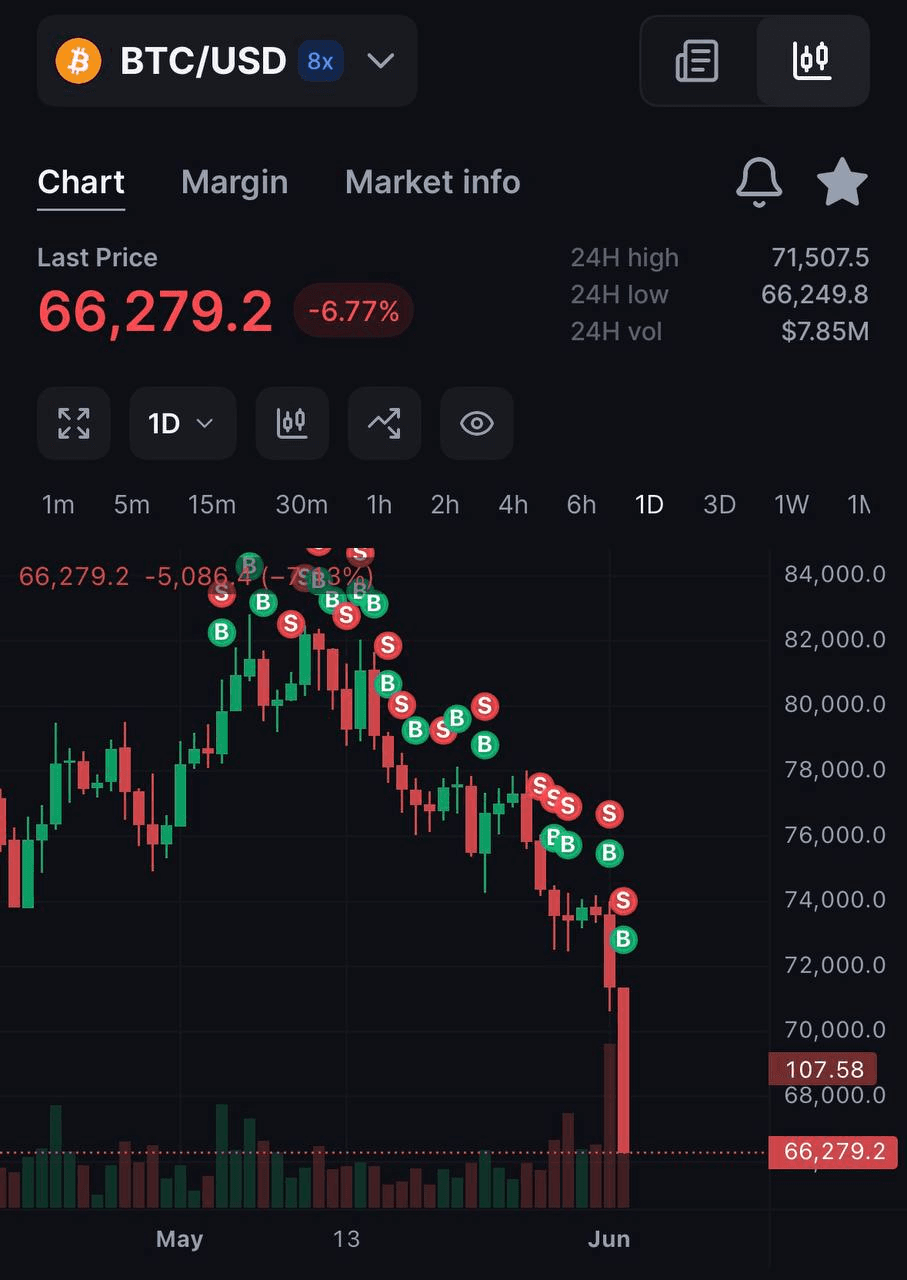 liambitcoin/17252/6123113885414920974