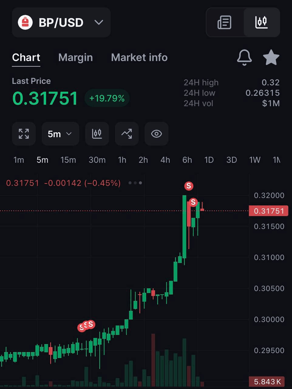 liambitcoin/17294/6154186350303842599