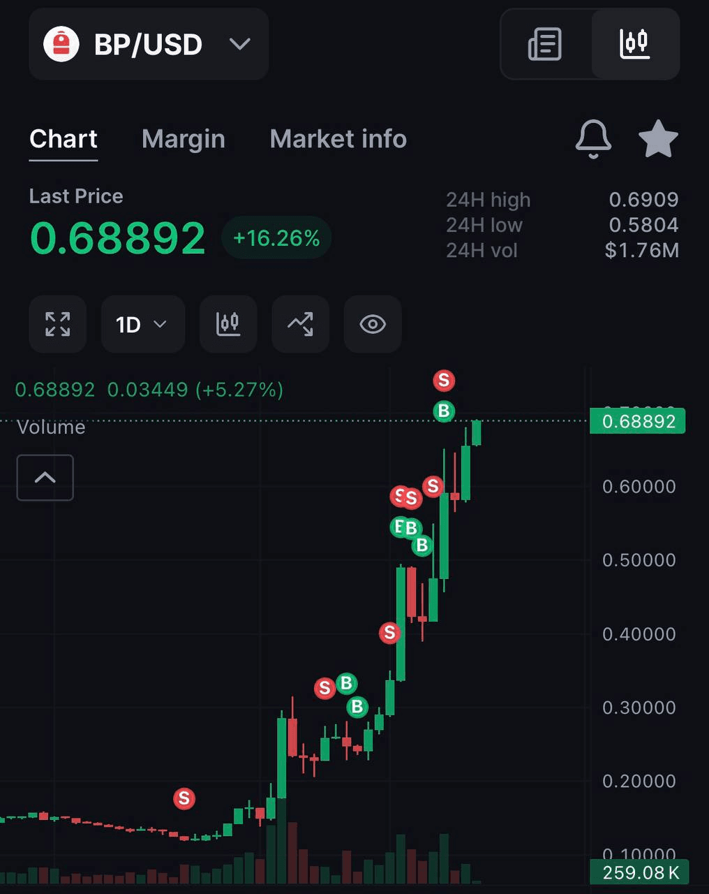 liambitcoin/17324/6176721665748831902