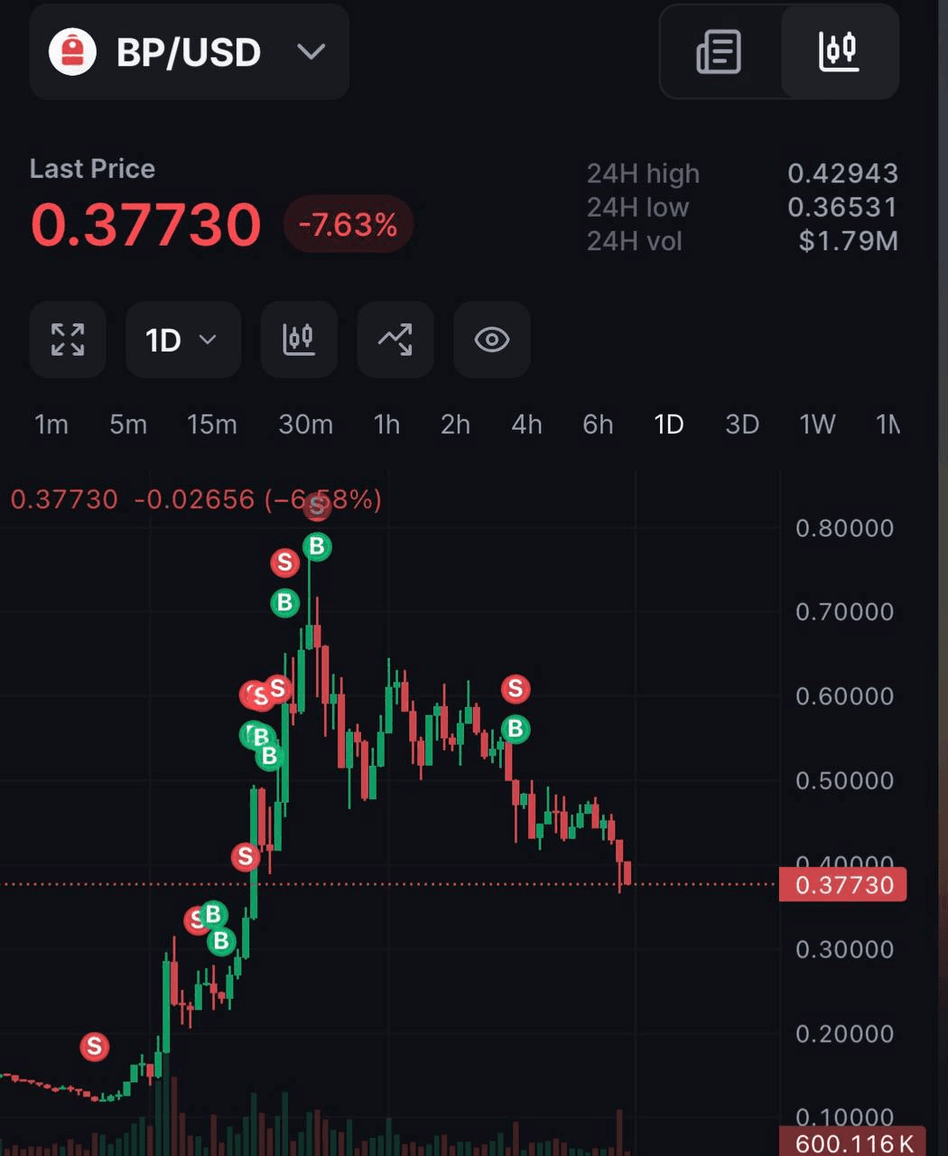 liambitcoin/17399/6296344261653369742