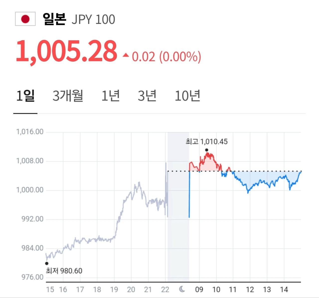 marshallog/15060/6312195087563605162